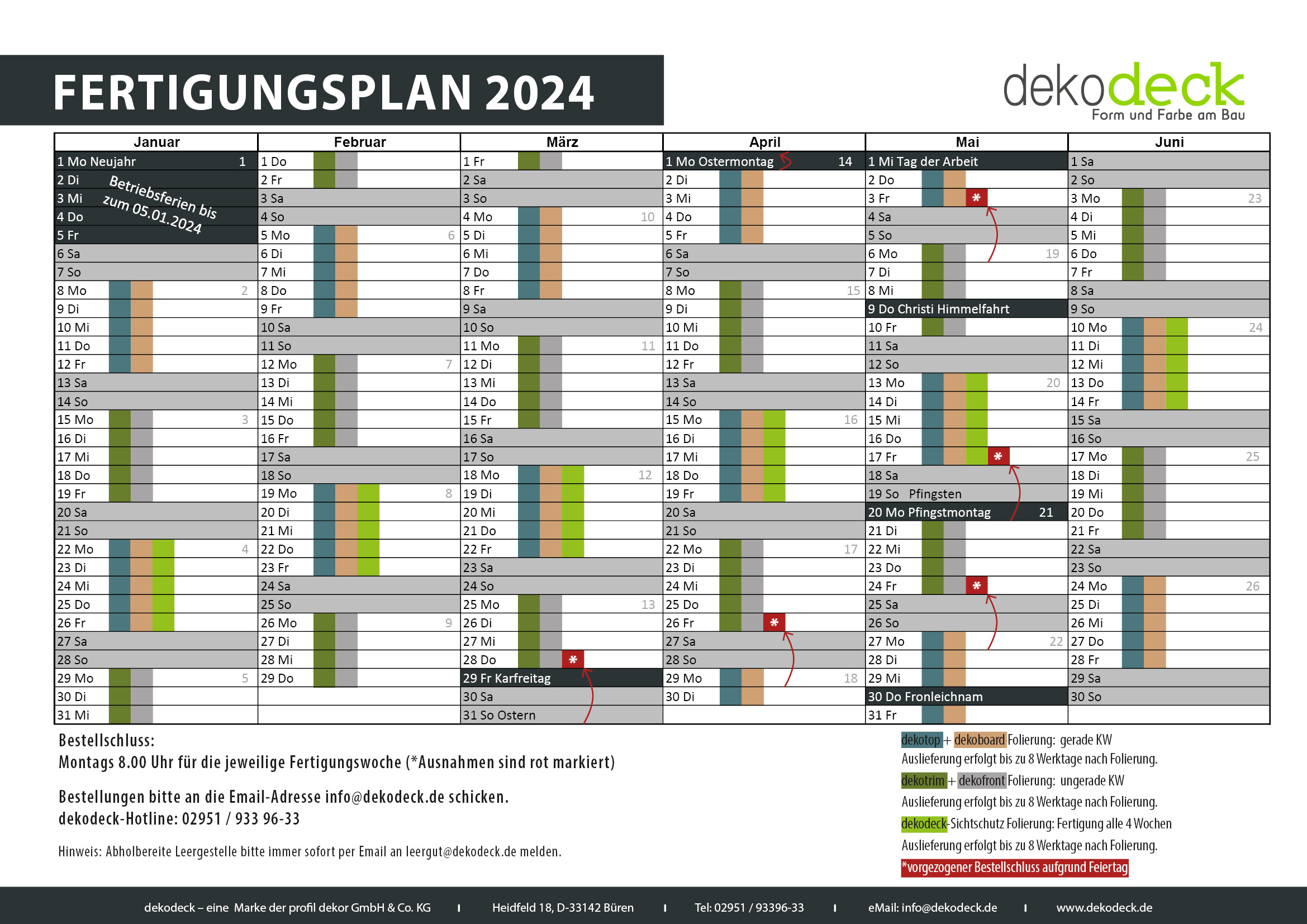 Jetzt schon Folierung planen: Fertigungsplan 2024 für Kunststoffpaneele der Marke dekodeck